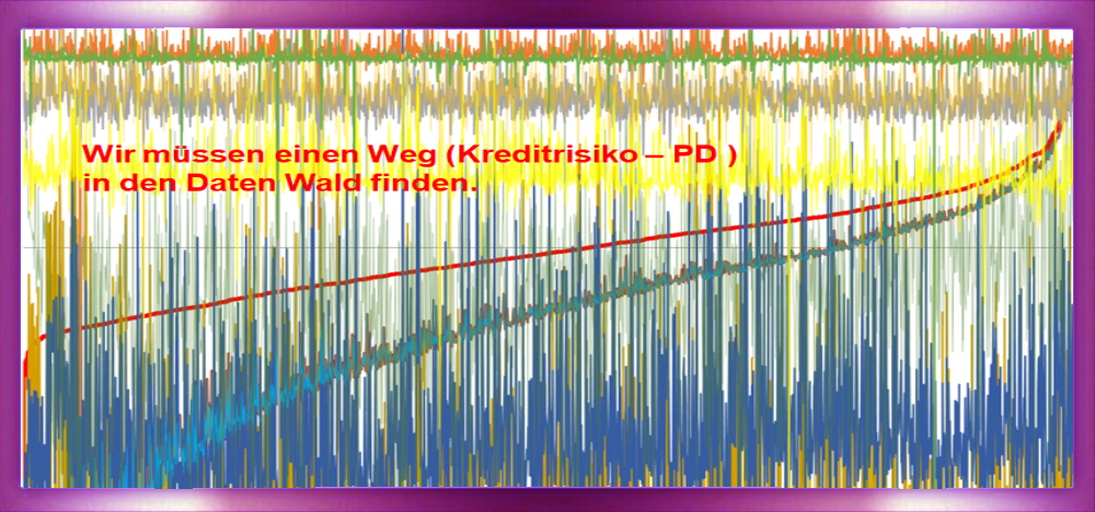 Statistische Berichterstattung